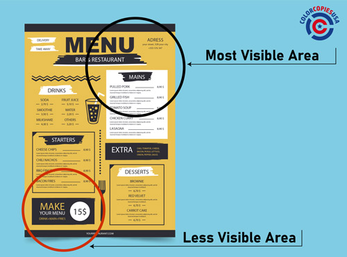 illustration of a menu where there is a circle showing the area that becomes more visible to people and it also shows the areas that are more difficult for people to see. illustration of a menu where there is a circle showing the area that becomes more visible to people and it also shows the areas that are more difficult for people to see.